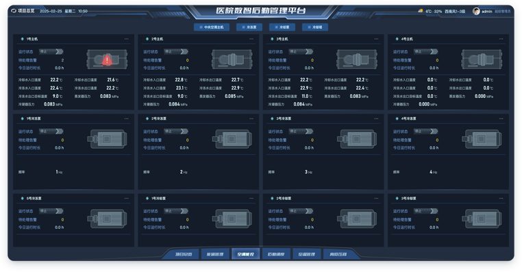 智慧医院 医院智慧管理 医院后勤管理