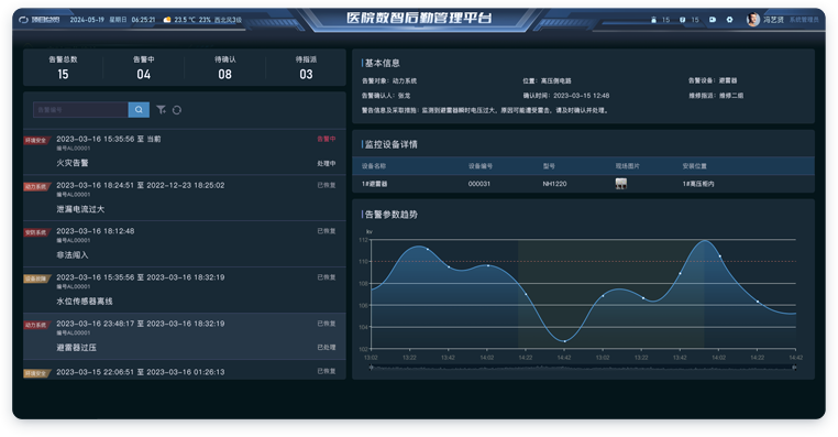 智慧医院 医院智慧管理 医院后勤管理
